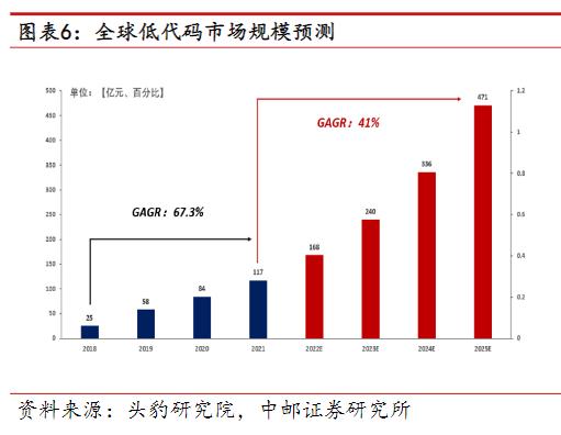 AI編寫代碼效率提升近10倍！受益上市公司梳理（ai代碼怎么寫）