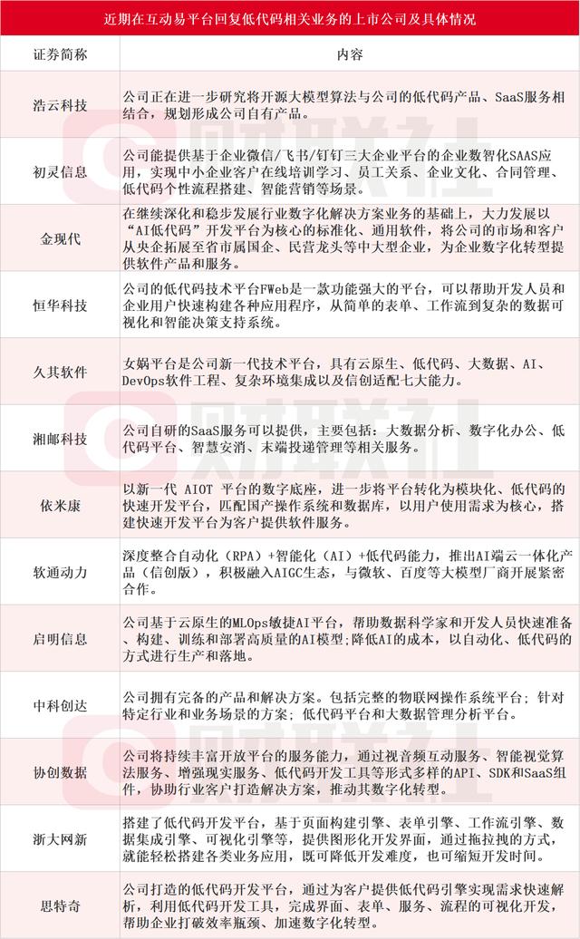AI編寫代碼效率提升近10倍！受益上市公司梳理（ai代碼怎么寫）