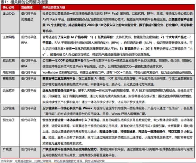AI編寫代碼效率提升近10倍！受益上市公司梳理（ai代碼怎么寫）