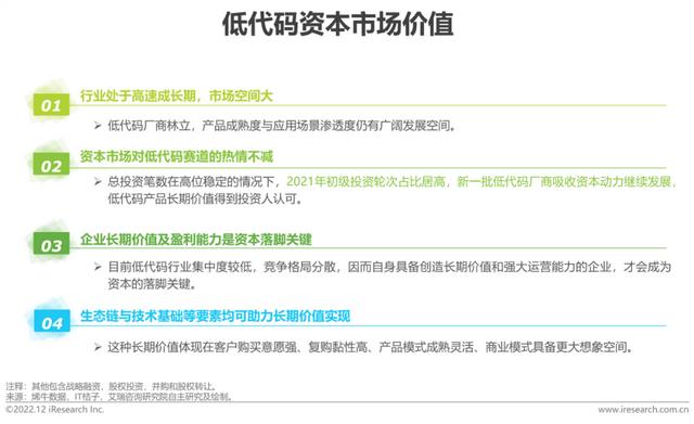 2022年中國低代碼廠商發(fā)展白皮書（2021年低代碼行業(yè)研究報告）