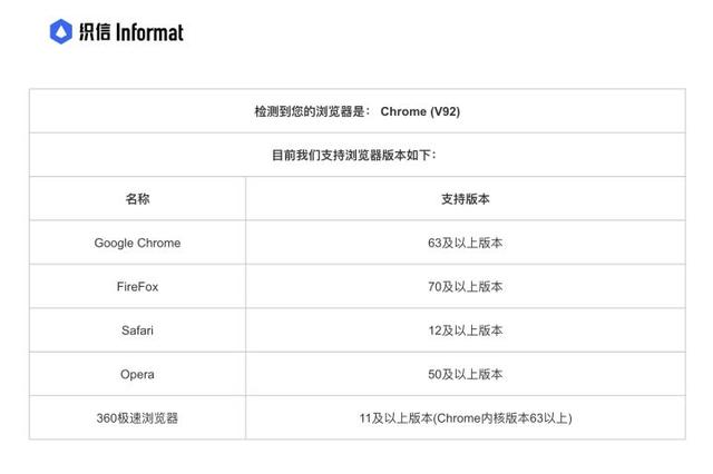 Vue低代碼開發(fā)平臺的優(yōu)勢有哪些？這8個優(yōu)勢你知道幾個（vue 低代碼平臺）