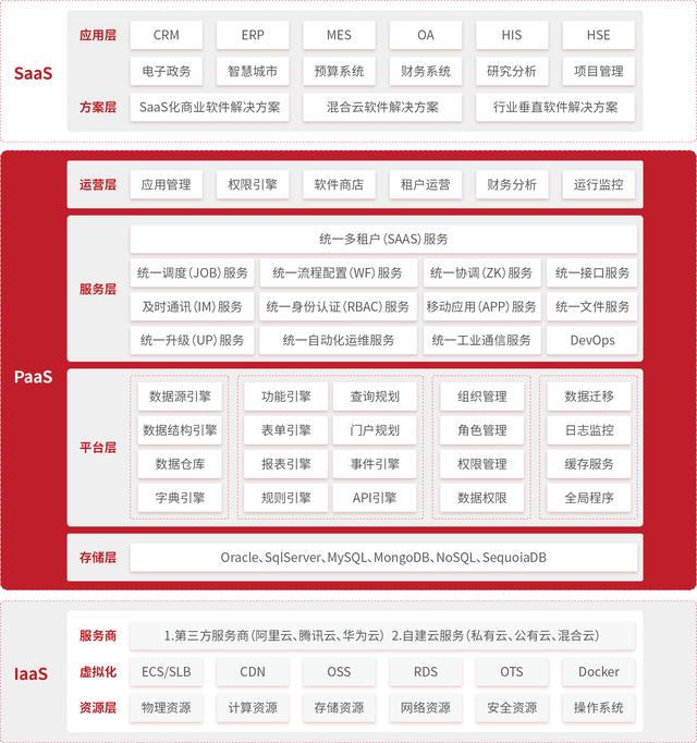 低代碼快速開發(fā)平臺(tái) JEPaaS（低代碼快速開發(fā)平臺(tái)怎么轉(zhuǎn)化成代碼）