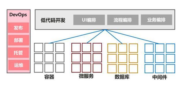 不是一地雞毛！為什么說低代碼報(bào)表才是IT人最終的出路？（低代碼啥意思）