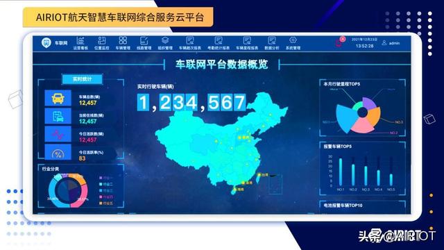 物聯(lián)網(wǎng)平臺應(yīng)用進(jìn)入深水區(qū)，服務(wù)商呈現(xiàn)四大競爭格局（物聯(lián)網(wǎng)服務(wù)商有哪些）