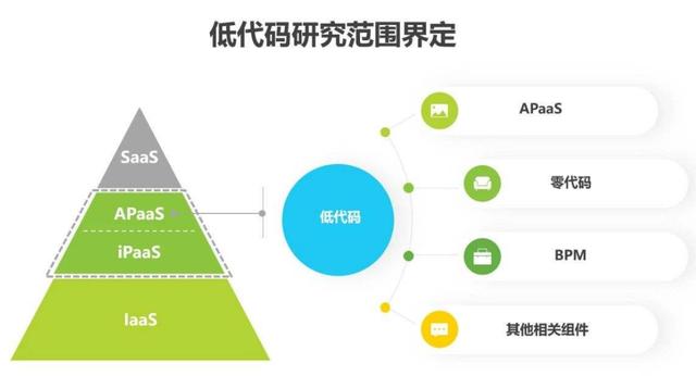 加速數(shù)字化進程，低代碼應(yīng)運而生，賦能變革（加速數(shù)字化轉(zhuǎn)型是什么意思）