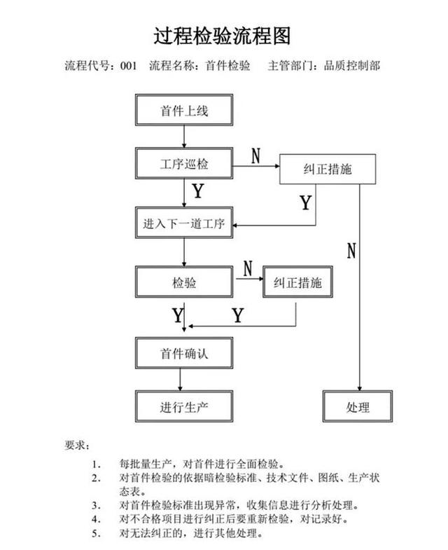 企業(yè)管理常規(guī)術(shù)語英文簡稱概念解析（質(zhì)量篇）（企業(yè)管理中常用的英語縮寫）