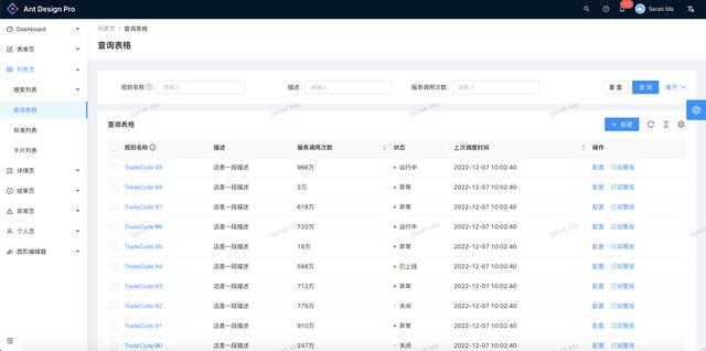 推薦18個(gè)適合接私活的優(yōu)秀開源項(xiàng)目（接私活的平臺(tái)有哪些）