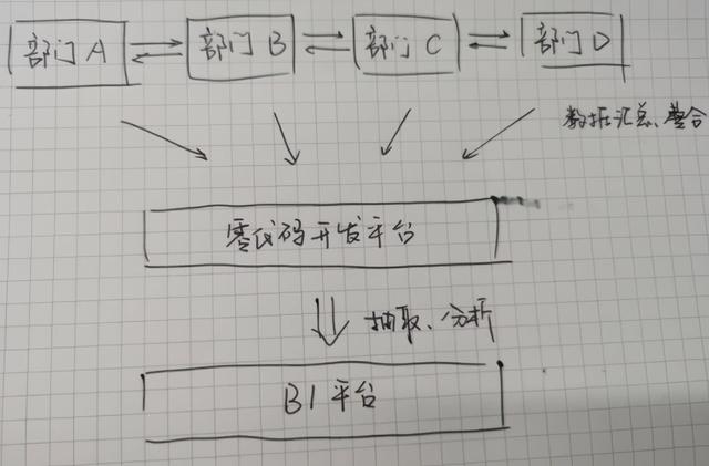 人人都是程序員？低代碼平臺(tái)讓人告別加班，還是加速失業(yè)？（低代碼會(huì)取代程序員嗎）