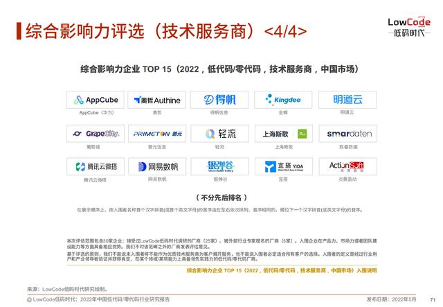 2022中國低代碼、零代碼行業(yè)研究報告（未來趨勢、細(xì)分領(lǐng)域?qū)嵺`）