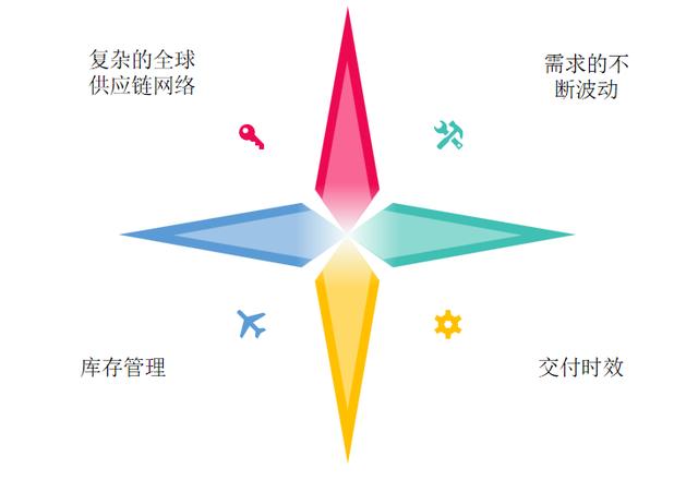 低代碼開發(fā)與供應(yīng)鏈管理系統(tǒng)：提升供應(yīng)鏈效率的未來（“低代碼開發(fā)”會(huì)是企業(yè)數(shù)字化轉(zhuǎn)型的理想選擇嗎）
