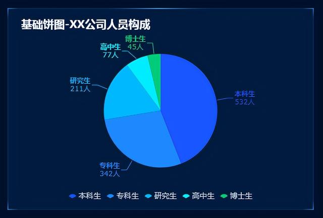 更適合中國(guó)打工人體質(zhì)的報(bào)表工具，零代碼自動(dòng)生成老板滿意模板！