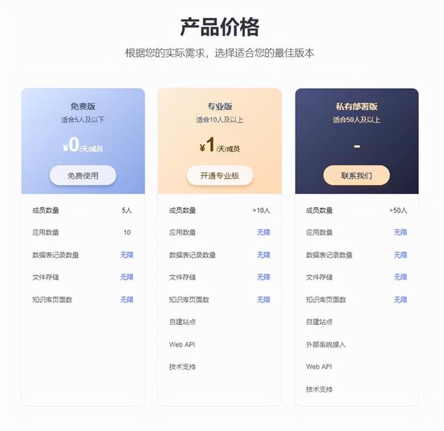 有了低代碼開發(fā)平臺“織信”，我放棄了php開發(fā)系統(tǒng)（織信 低代碼）