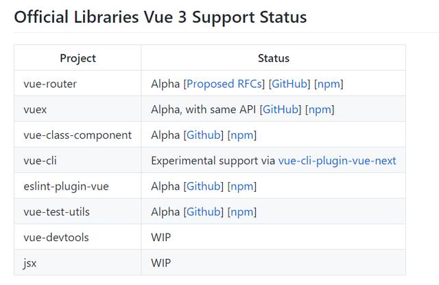 尤雨溪 B 站直播，Vue 3.0 Beta 是一個(gè)值得體驗(yàn)的全新版本（vue尤雨溪年齡）