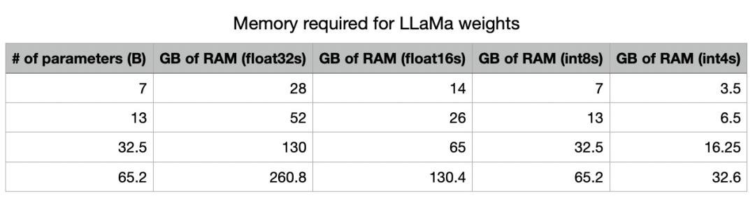 研究完llama.cpp，我發(fā)現(xiàn)手機(jī)跑大模型竟這么簡單（超大手機(jī)模型）