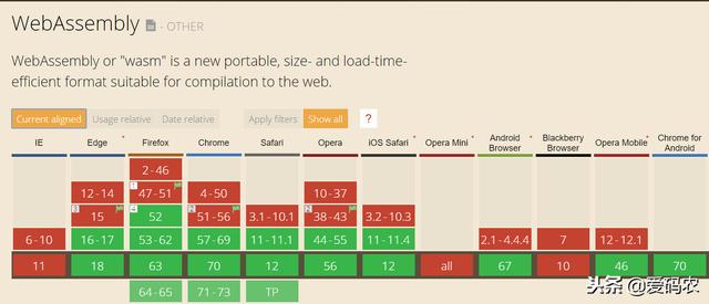 .NET開(kāi)發(fā)人員的Blazor的入門(mén)指南（.net core blazor）