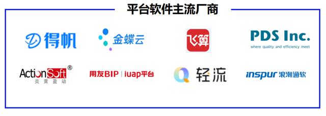 信創(chuàng)和低代碼步入融合期，炎黃盈動引領前沿趨勢