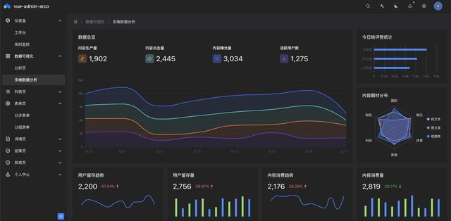 推薦18個(gè)適合接私活的優(yōu)秀開源項(xiàng)目（接私活的平臺(tái)有哪些）