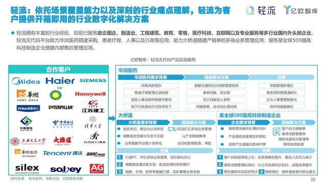 2021中國低代碼市場研究報告（低代碼應用平臺）