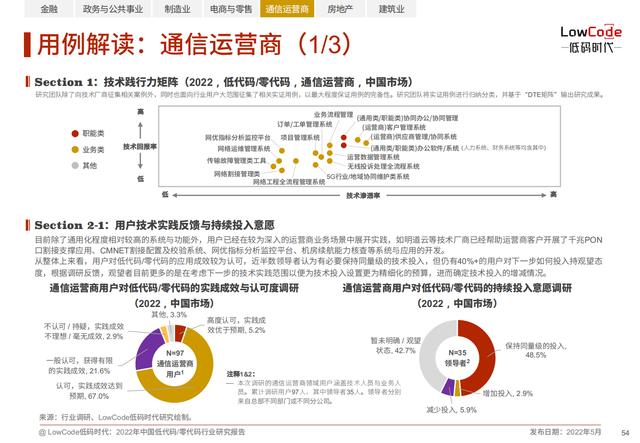 2022中國低代碼、零代碼行業(yè)研究報告（未來趨勢、細(xì)分領(lǐng)域?qū)嵺`）