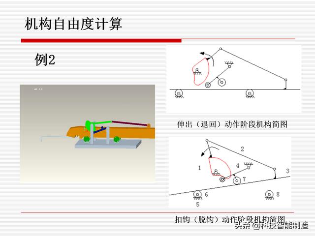 機(jī)構(gòu)運(yùn)動(dòng)簡(jiǎn)圖，機(jī)構(gòu)自由度及計(jì)算，機(jī)構(gòu)的基本概念知識(shí)