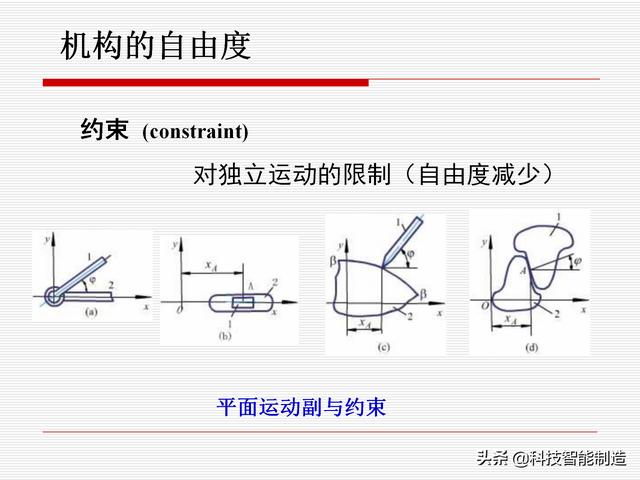 機(jī)構(gòu)運(yùn)動(dòng)簡(jiǎn)圖，機(jī)構(gòu)自由度及計(jì)算，機(jī)構(gòu)的基本概念知識(shí)