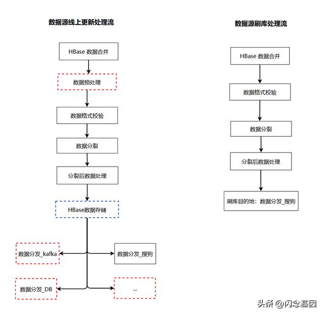 微服務(wù)回歸單體，代碼行數(shù)減少75%，性能提升1300%（微服務(wù)hsf）
