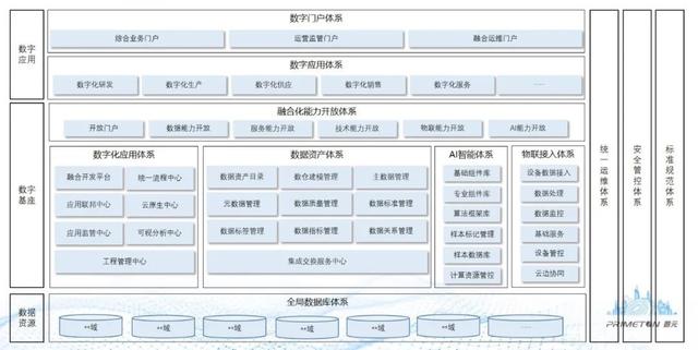 MES標(biāo)桿亮相！普元智能化低代碼驅(qū)動(dòng)制造業(yè)新一代核心系統(tǒng)建設(shè)（普元 低代碼）