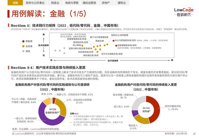 2022中國低代碼、零代碼行業(yè)研究報告（未來趨勢、細(xì)分領(lǐng)域?qū)嵺`）
