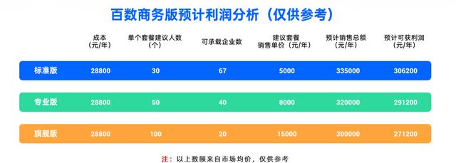 為什么說傳統(tǒng)的低代碼代理商越來越難做？（低代碼平臺(tái)公司）