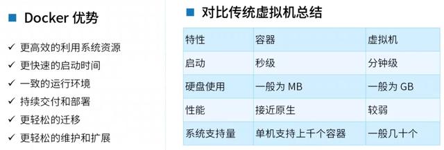 Docker從入門到精通，看這一篇就夠了（docker從入門到實戰(zhàn)）