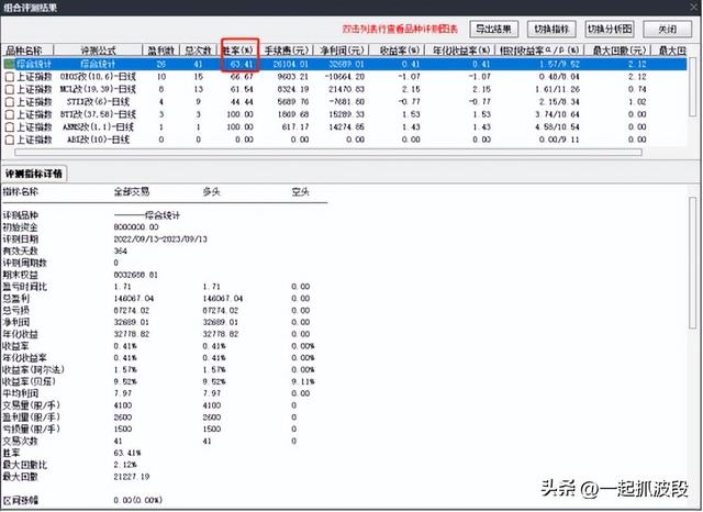 【通達(dá)信】超越傳統(tǒng)：構(gòu)建全新“大勢型匯總”指標(biāo)，信號一目了然