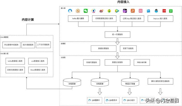 微服務(wù)回歸單體，代碼行數(shù)減少75%，性能提升1300%（微服務(wù)hsf）