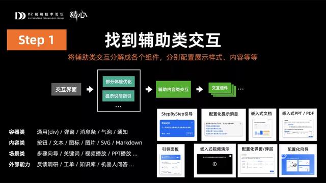 面向中后臺(tái)復(fù)雜場(chǎng)景的低代碼實(shí)踐思路（低代碼應(yīng)用場(chǎng)景）