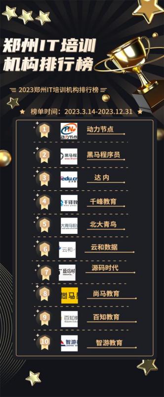 2023鄭州IT培訓(xùn)機(jī)構(gòu)排行榜,能上我榜單都靠譜！（鄭州it培訓(xùn)機(jī)構(gòu)排名榜）