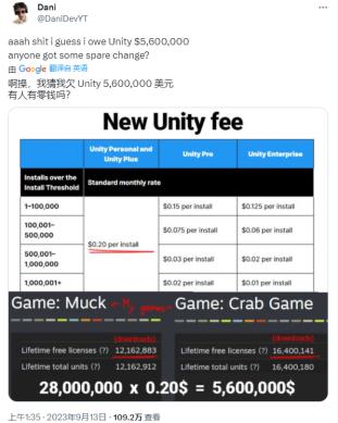 Unity的0.2美元，掀起了編輯器領(lǐng)域的洗牌