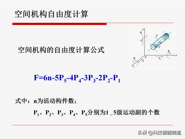 機(jī)構(gòu)運(yùn)動(dòng)簡(jiǎn)圖，機(jī)構(gòu)自由度及計(jì)算，機(jī)構(gòu)的基本概念知識(shí)