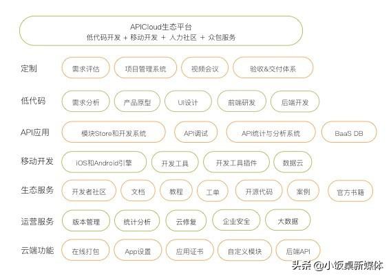 直接拖拽生成軟件的低代碼：革掉程序員的“命”？（拖拽控件生成代碼軟件）