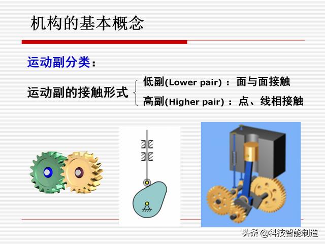 機(jī)構(gòu)運(yùn)動(dòng)簡(jiǎn)圖，機(jī)構(gòu)自由度及計(jì)算，機(jī)構(gòu)的基本概念知識(shí)