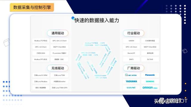 物聯(lián)網(wǎng)平臺應(yīng)用進(jìn)入深水區(qū)，服務(wù)商呈現(xiàn)四大競爭格局（物聯(lián)網(wǎng)服務(wù)商有哪些）