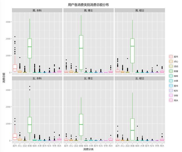 脫單攻略：數(shù)據(jù)教你精準(zhǔn)把到交大女神