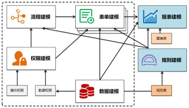 重磅發(fā)布-通過低代碼開發(fā)平臺(tái)實(shí)現(xiàn)一個(gè)基礎(chǔ)業(yè)務(wù)功能（低代碼開發(fā)平臺(tái)介紹）