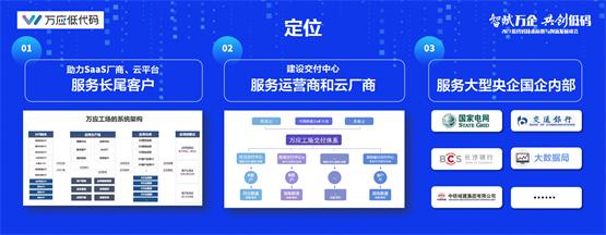 中大型企業(yè)引入低代碼，要注意哪些因素？（低代碼行業(yè)）