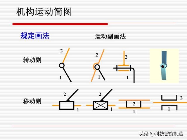 機(jī)構(gòu)運(yùn)動(dòng)簡(jiǎn)圖，機(jī)構(gòu)自由度及計(jì)算，機(jī)構(gòu)的基本概念知識(shí)