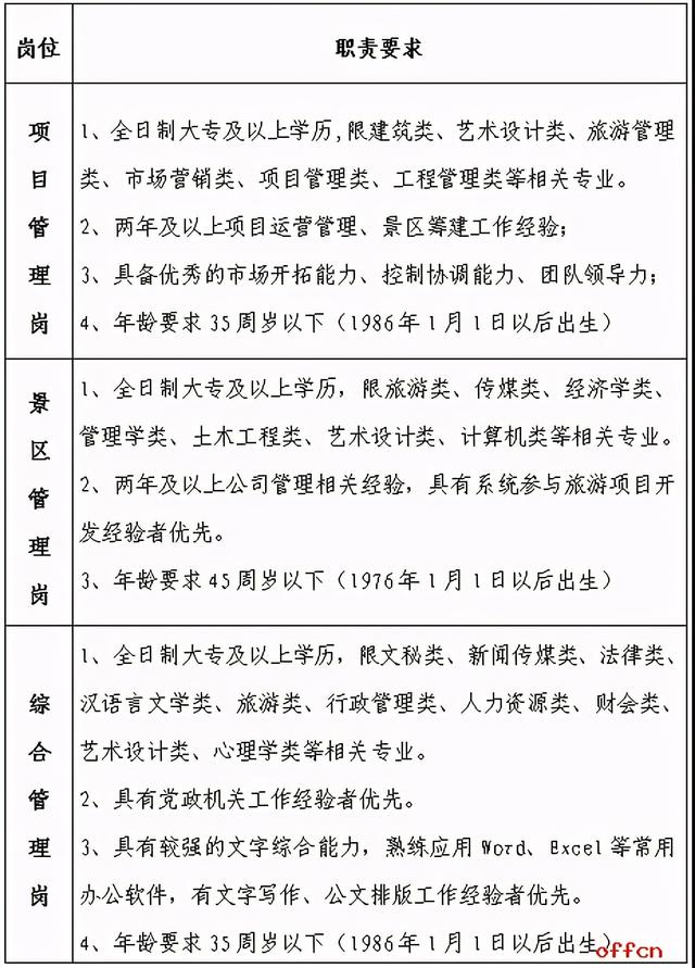 教師、醫(yī)生、管理崗，年薪30萬......河北最新招聘來了