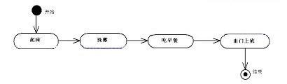 統(tǒng)一建模語言UML基礎(chǔ)知識（統(tǒng)一建模語言uml及建模工具）