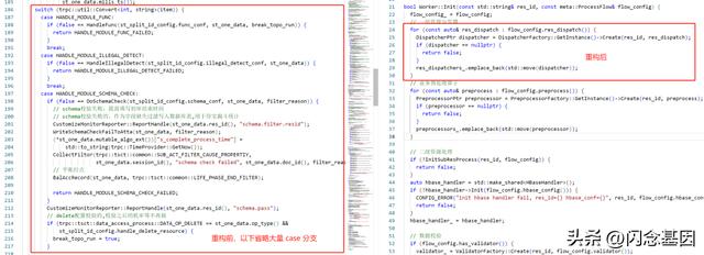 微服務(wù)回歸單體，代碼行數(shù)減少75%，性能提升1300%（微服務(wù)hsf）