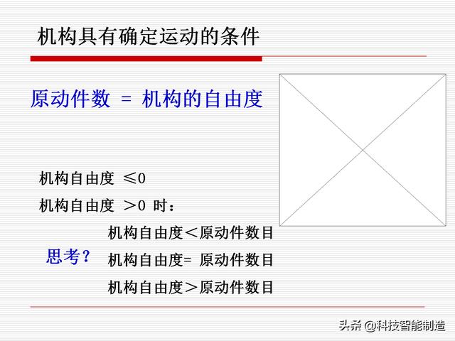 機(jī)構(gòu)運(yùn)動(dòng)簡(jiǎn)圖，機(jī)構(gòu)自由度及計(jì)算，機(jī)構(gòu)的基本概念知識(shí)