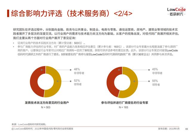 2022中國低代碼、零代碼行業(yè)研究報告（未來趨勢、細(xì)分領(lǐng)域?qū)嵺`）