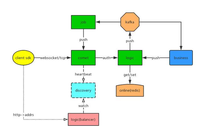 GitHub上最實用的5個Go語言開源項目，都是好資源，建議收藏