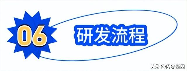 微服務(wù)回歸單體，代碼行數(shù)減少75%，性能提升1300%（微服務(wù)hsf）
